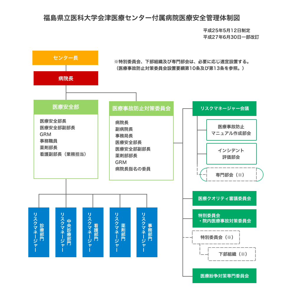 福島県立会津医療センター附属病院医療安全管理体制